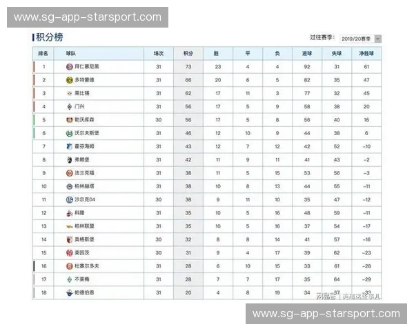 拜仁积分榜：荣耀与未来的每一分